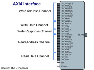 AXI_presentation.ppt