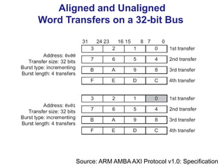 AXI_presentation.ppt