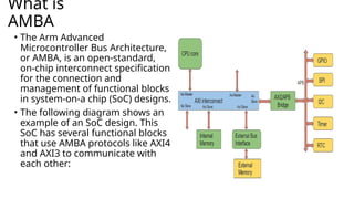 Amba Interface Comprehensive Overview of AMBA and AXI Protocols in SoC Design | PPTX