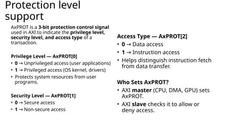 Comprehensive Overview of AMBA and AXI Protocols in SoC Design | PPTX
