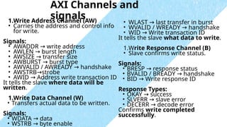 Wstrb Encoding Comprehensive Overview of AXI Communication Protocol in AMBA SoC ...