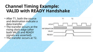 Comprehensive Overview of AXI Communication Protocol in AMBA SoC ...