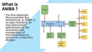 Comprehensive Overview of AXI Communication Protocol in AMBA SoC ...
