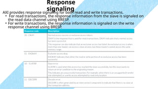 Axi4 Protocol Rresp Comprehensive Overview of AXI Communication Protocol in AMBA SoC ...