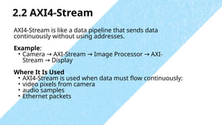 Axi4 Examples Comprehensive Overview of AXI Communication Protocol in AMBA SoC ...