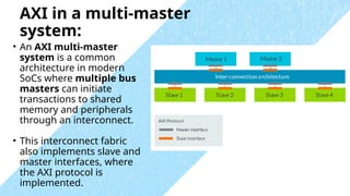 Comprehensive Overview of AXI Communication Protocol in AMBA SoC ...