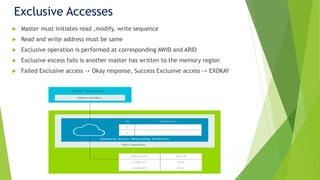 Exclusive Accesses
 Master must initiates read ,modify, write sequence
 Read and write address must be same
 Exclusive operation is performed at corresponding AWID and ARID
 Exclusive excess fails is another master has written to the memory region
 Failed Exclusive access -> Okay response, Success Exclusive access -> EXOKAY
 