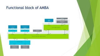 Functional block of AMBA
 