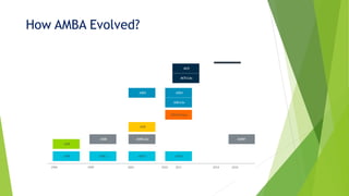 How AMBA Evolved?
 