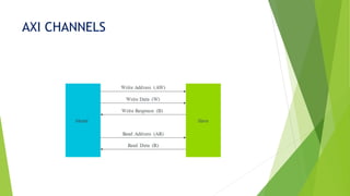 AXI CHANNELS
 