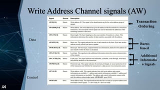 AXI Protocol.pptx