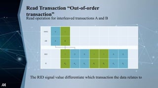 AXI Protocol.pptx