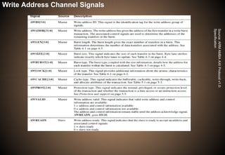 Source:
ARM
AMBA
AXI
Protocol
v1.0:
Specification
Write Address Channel Signals
 