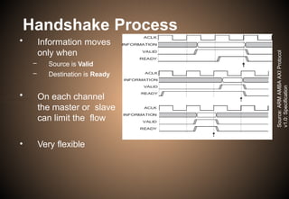 Handshake Process
Source:
ARM
AMBA
AXI
Protocol
v1.0:
Specification
• Information moves
only when
– Source is Valid
– Destination is Ready
• On each channel
the master or slave
can limit the flow
• Very flexible
 