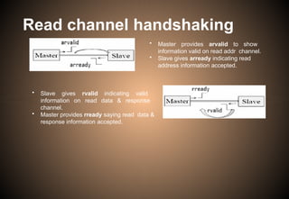 Read channel handshaking
• Master provides arvalid to show
information valid on read addr channel.
• Slave gives arready indicating read
address information accepted.
• Slave gives rvalid indicating valid
information on read data & response
channel.
• Master provides rready saying read data &
response information accepted.
 