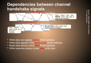Dependencies between channel
handshake signals
• Write data can appear before Write address
• Write data appear in the same cycle as the address
• Read data always come after Read address
• Write response always come after write data
Write dependency
Slave mustn't give read
BRESP unless write addr &
data phase completes.
Read dependency
No read data by slave unless read
address phase completes.
Slave doesn’t
need to wait for
ARVALID
assertion
Source:
ARM
AMBA
AXI
Protocol
v1.0:
Specification
 