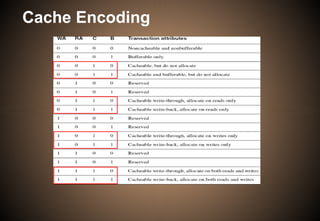 Cache Encoding
 