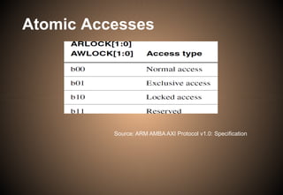 Atomic Accesses
Source: ARM AMBA AXI Protocol v1.0: Specification
 