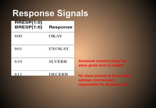 Response Signals
Accessed reached slave but
slave gives error to master
No slave present at transaction
address interconnect
responsible for decode error
 