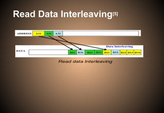 Read Data Interleaving[5]
 