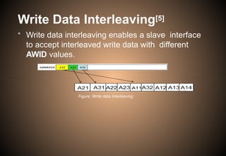 Write Data Interleaving[5]
• Write data interleaving enables a slave interface
to accept interleaved write data with different
AWID values.
Figure: Write data Interleaving
 