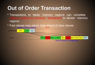 Out of Order Transaction
• Transactions to faster memory regions can complete
without waiting for previous transaction to slower memory
regions.
• Fast slaves may return data ahead of slow slaves
 