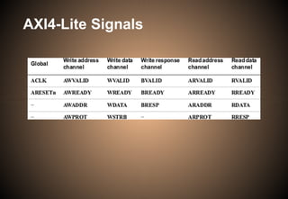 AXI4-Lite Signals
 