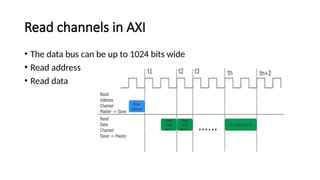 microcontroller AXI Protocol_rama presetation | PPTX