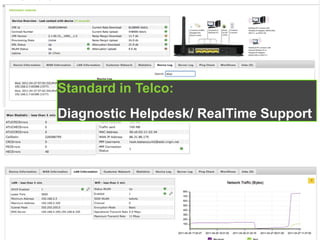 Standard in Telco:
Diagnostic Helpdesk/ RealTime Support
 