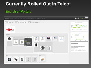 Currently Rolled Out in Telco:
End User Portals
 