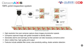 Camera Capture Defect Solutions for print and packaging | PDF