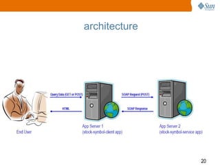 architecture




               20
 