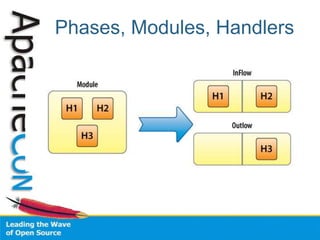 Handler architecture