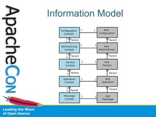 Programming Abstractions