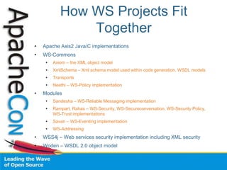 Can support XMLBeans, ADB, JAXB, JiBX, etc.,