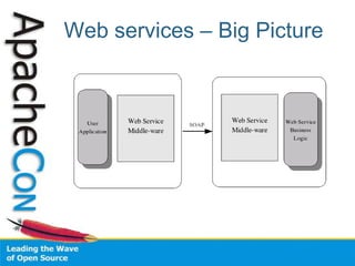 Developed by IBM research team