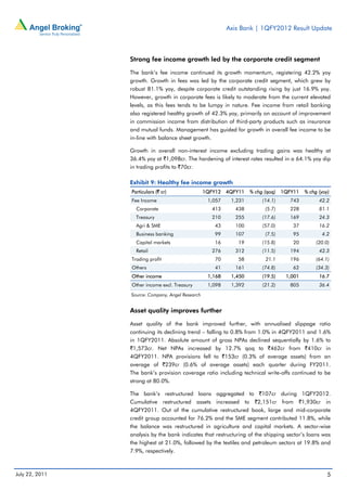Axis Bank | 1QFY2012 Result Update



                Strong fee income growth led by the corporate credit segment

                The bank’s fee income continued its growth momentum, registering 42.2% yoy
                growth. Growth in fees was led by the corporate credit segment, which grew by
                robust 81.1% yoy, despite corporate credit outstanding rising by just 16.9% yoy.
                However, growth in corporate fees is likely to moderate from the current elevated
                levels, as this fees tends to be lumpy in nature. Fee income from retail banking
                also registered healthy growth of 42.3% yoy, primarily on account of improvement
                in commission income from distribution of third-party products such as insurance
                and mutual funds. Management has guided for growth in overall fee income to be
                in-line with balance sheet growth.

                Growth in overall non-interest income excluding trading gains was healthy at
                36.4% yoy at `1,098cr. The hardening of interest rates resulted in a 64.1% yoy dip
                in trading profits to `70cr.

                Exhibit 9: Healthy fee income growth
                Particulars (` cr)                1QFY12   4QFY11   % chg (qoq)   1QFY11   % chg (yoy)
                Fee Income                         1,057    1,231        (14.1)      743         42.2
                  Corporate                          413      438         (5.7)      228         81.1
                  Treasury                           210      255        (17.6)      169         24.3
                  Agri & SME                          43      100        (57.0)       37         16.2
                  Business banking                    99      107         (7.5)       95          4.2
                  Capital markets                     16       19        (15.8)       20        (20.0)
                  Retail                             276      312        (11.5)      194         42.3
                Trading profit                        70       58         21.1       196        (64.1)
                Others                                41      161        (74.8)       62        (34.3)
                Other income                       1,168    1,450        (19.5)    1,001         16.7
                Other income excl. Treasury        1,098    1,392        (21.2)      805         36.4
                Source: Company, Angel Research


                Asset quality improves further

                Asset quality of the bank improved further, with annualised slippage ratio
                continuing its declining trend – falling to 0.8% from 1.0% in 4QFY2011 and 1.6%
                in 1QFY2011. Absolute amount of gross NPAs declined sequentially by 1.6% to
                `1,573cr. Net NPAs increased by 12.7% qoq to `462cr from `410cr in
                4QFY2011. NPA provisions fell to `153cr (0.3% of average assets) from an
                average of `239cr (0.6% of average assets) each quarter during FY2011.
                The bank’s provision coverage ratio including technical write-offs continued to be
                strong at 80.0%.

                The bank’s restructured loans aggregated to `107cr during 1QFY2012.
                Cumulative restructured assets increased to `2,151cr from `1,930cr in
                4QFY2011. Out of the cumulative restructured book, large and mid-corporate
                credit group accounted for 76.2% and the SME segment contributed 11.8%, while
                the balance was restructured in agriculture and capital markets. A sector-wise
                analysis by the bank indicates that restructuring of the shipping sector’s loans was
                the highest at 21.0%, followed by the textiles and petroleum sectors at 19.8% and
                7.9%, respectively.



July 22, 2011                                                                                        5
 