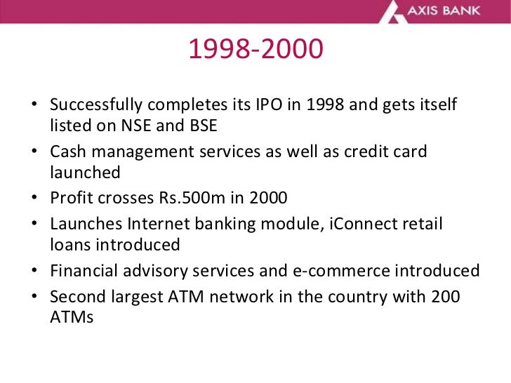 Axis Bank Share Price History Chart