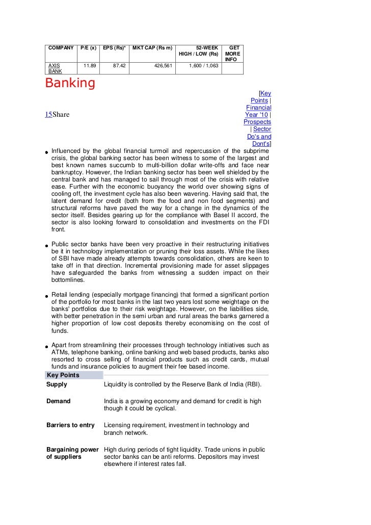 Axis Bank