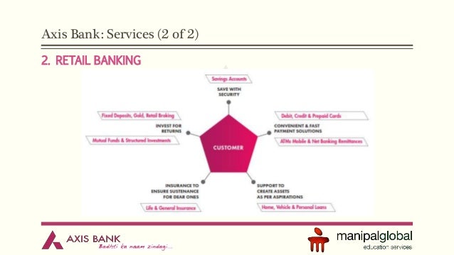 Retail Banking of Axis Bank