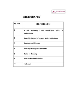 BIBLIOGRAPHY

SR. NO.                     REFERENCE

1         - A New Beginning : The Turnaround Story Of
            Indian Bank

2         - Bank Marketing : Concepts And Applications

3           Banking And Finance


4           Banking Developments in India


5           Basics of Banking

6           Bank leaflet and Boucher


7            Internet
 