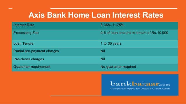 Axis Bank Home Loan