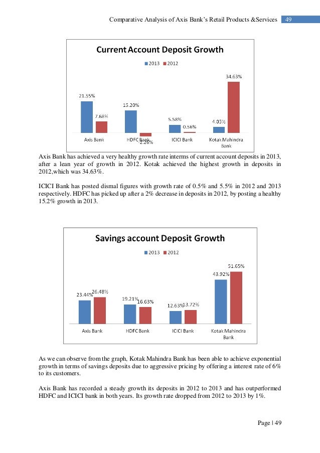Axis bank forex rates pdf