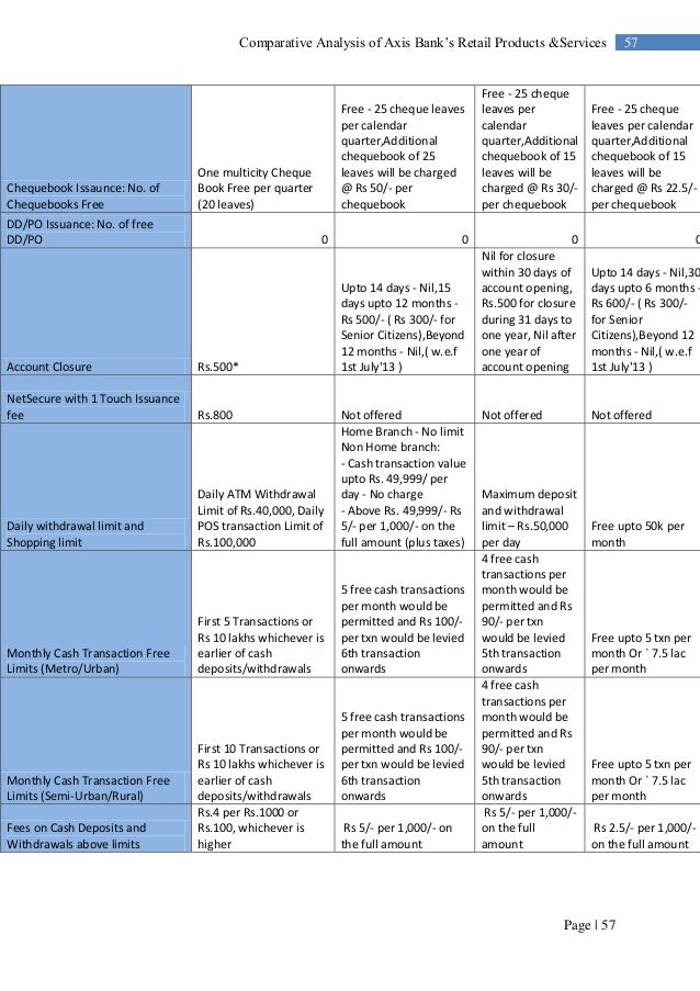 Axis Bank Internship Final Report - 