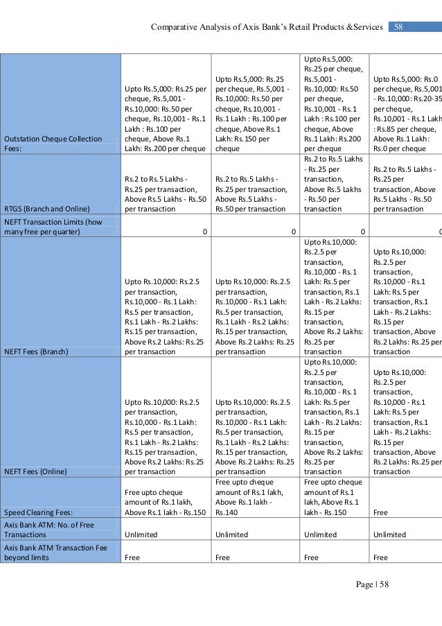 Axis Bank Internship Final Report