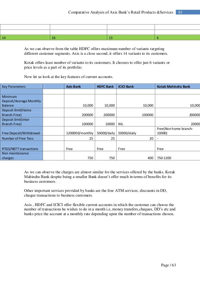 Axis bank internship final report