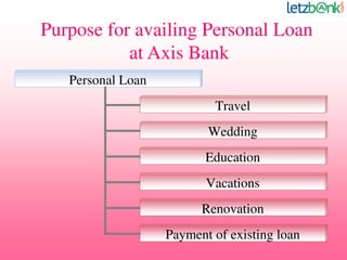 Purpose for availing Personal Loan
at Axis Bank
Personal Loan
Travel
Wedding
Education
Vacations
Renovation
Payment of exi...