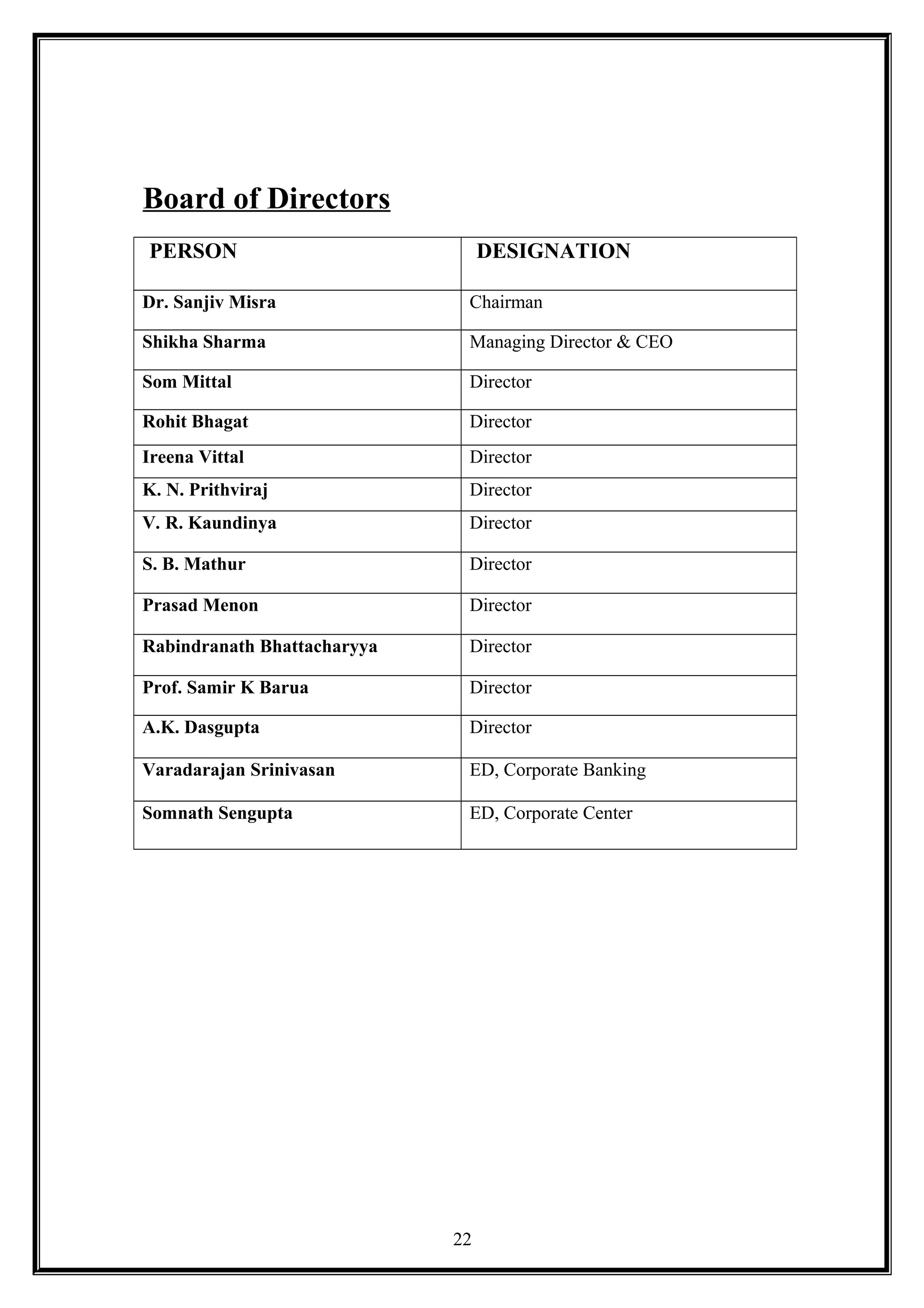 Board of Directors
PERSON DESIGNATION
Dr. Sanjiv Misra Chairman
Shikha Sharma Managing Director & CEO
Som Mittal Director
Rohit Bhagat Director
Ireena Vittal Director
K. N. Prithviraj Director
V. R. Kaundinya Director
S. B. Mathur Director
Prasad Menon Director
Rabindranath Bhattacharyya Director
Prof. Samir K Barua Director
A.K. Dasgupta Director
Varadarajan Srinivasan ED, Corporate Banking
Somnath Sengupta ED, Corporate Center
22
 