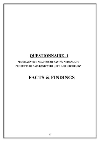 QUESTIONNAIRE -1
‘COMPARATIVE ANALYSIS OF SAVING AND SALARY
PRODUCTS OF AXIS BANK WITH HDFC AND ICICI BANK’
FACTS & FINDINGS
52
 