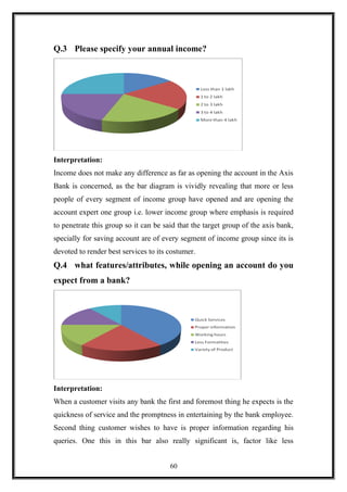 Q.3 Please specify your annual income?
Interpretation:
Income does not make any difference as far as opening the account in the Axis
Bank is concerned, as the bar diagram is vividly revealing that more or less
people of every segment of income group have opened and are opening the
account expert one group i.e. lower income group where emphasis is required
to penetrate this group so it can be said that the target group of the axis bank,
specially for saving account are of every segment of income group since its is
devoted to render best services to its costumer.
Q.4 what features/attributes, while opening an account do you
expect from a bank?
Interpretation:
When a customer visits any bank the first and foremost thing he expects is the
quickness of service and the promptness in entertaining by the bank employee.
Second thing customer wishes to have is proper information regarding his
queries. One this in this bar also really significant is, factor like less
60
 